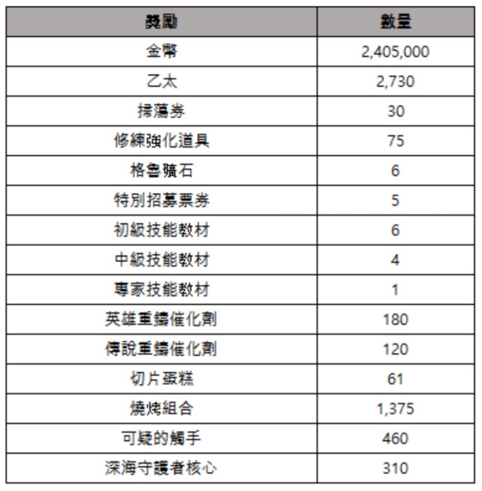 異域戰記 夏日島嶼大騷動 6